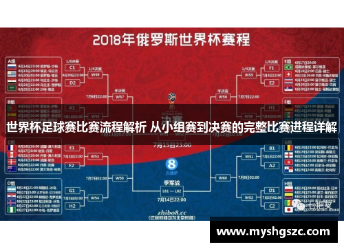 世界杯足球赛比赛流程解析 从小组赛到决赛的完整比赛进程详解