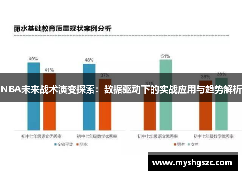 NBA未来战术演变探索：数据驱动下的实战应用与趋势解析