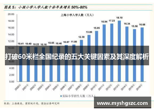 打破60米栏全国纪录的五大关键因素及其深度解析