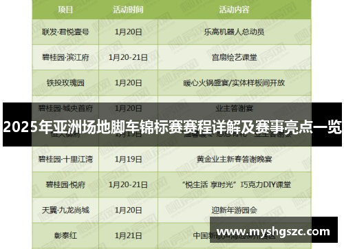 2025年亚洲场地脚车锦标赛赛程详解及赛事亮点一览