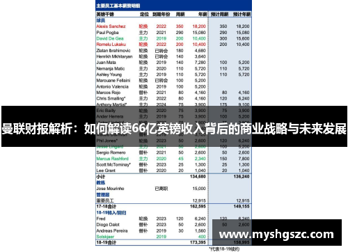 曼联财报解析：如何解读66亿英镑收入背后的商业战略与未来发展