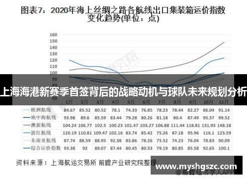 上海海港新赛季首签背后的战略动机与球队未来规划分析