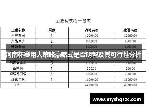 河南杯赛用人策略豪赌式是否明智及其可行性分析