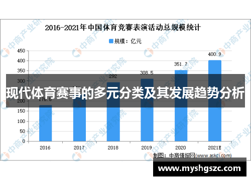 现代体育赛事的多元分类及其发展趋势分析