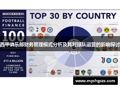 西甲俱乐部财务管理模式分析及其对球队运营的影响探讨